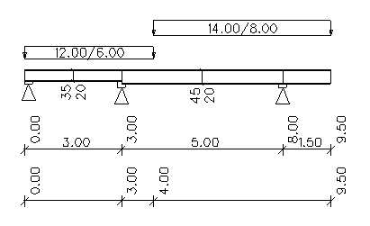 Fertiges XDUR System