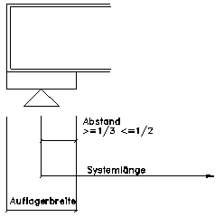 Randabstände Auflager