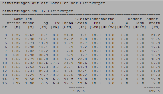 Lamellenkräfte