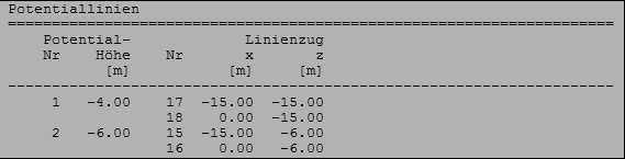 Potentiallinien