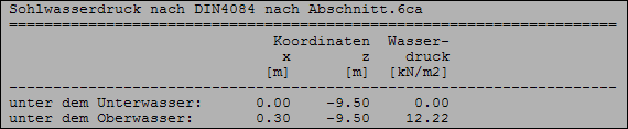 Sohlwasserdruck