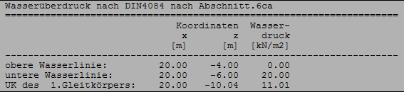 Wasserüberdruck