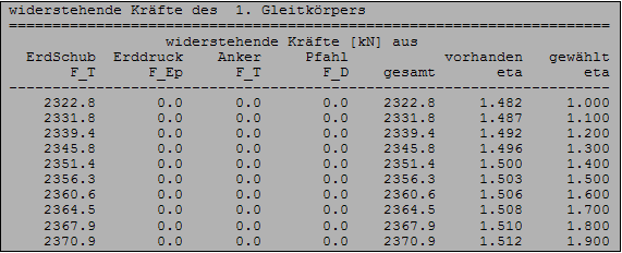 widerstehende Kräfte