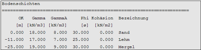 Bodenschichten