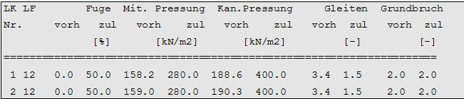 Erdstatische Nachweise