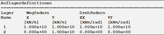 Auflagerdefinitionen