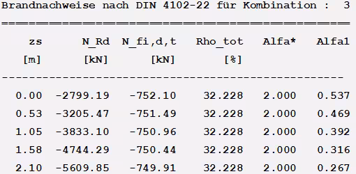 Brandnachweise nach DIN 4102-22