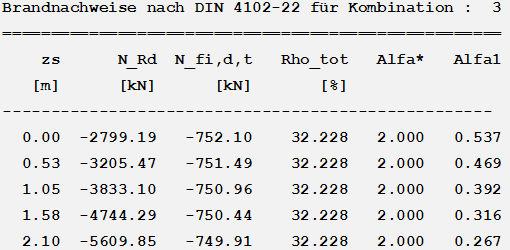 Brandnachweise nach DIN 4102-22