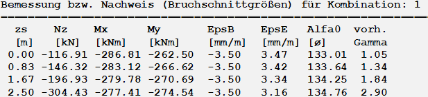 Bruchschnittgrößen