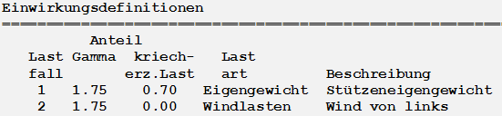 Einwirkungsdefinitionen