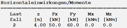 Horizontaleinwirkungen/Momente