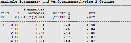 maximale Spannungsnachweise II.Ordnung