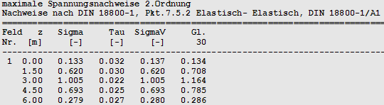 maximale Spannungsnachweise