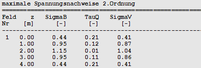 Spannungsnachweise II. Ordnung