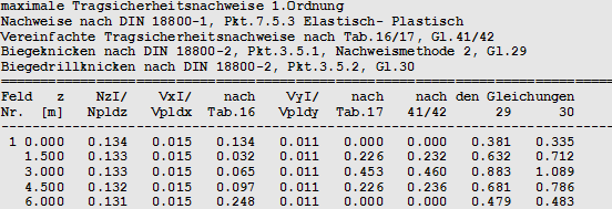 maximale Tragsicherheitsnachweise