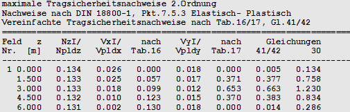 maximale Tragsicherheitsnachweise