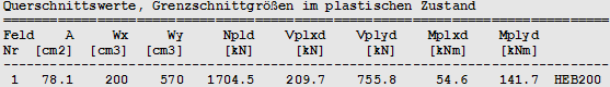 Querschnittswerte und Grenzschnittgrößen
