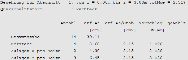 Rechteckquerschnitt