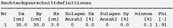 Rechteckquerschnittdefinitionen