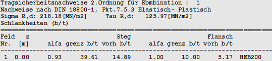 Schlankheitsnachweise II. Ordnung