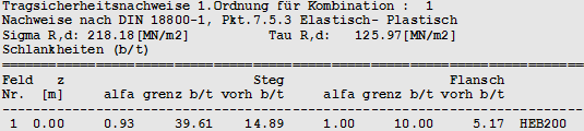 Schlankheitsnachweise I. Ordnung