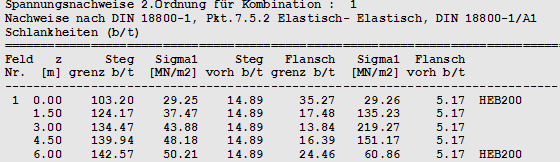 Schlankheitsnachweise II. Ordnung