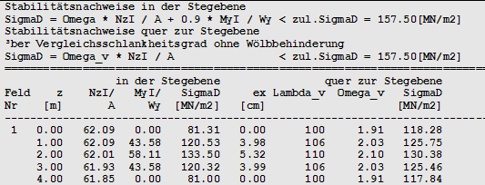 Stabilitätsnachweise