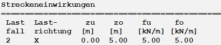 Streckeneinwirkungen