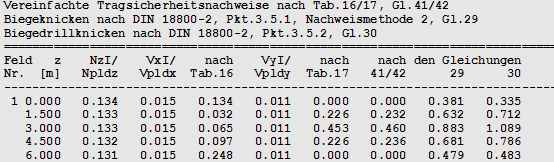 Tragsicherheitsnachweise I.Ordnung