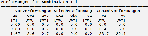 Verformungen für Kombination: 1