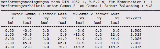 Verformungsbedingungen