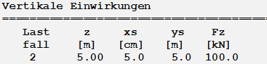 Vertikale Einwirkungen