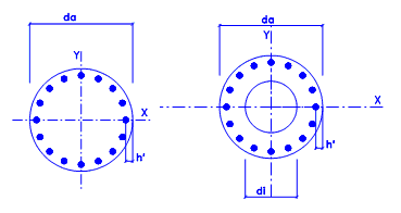Graphik Kreisringquerschnitt (Betonbemessung)