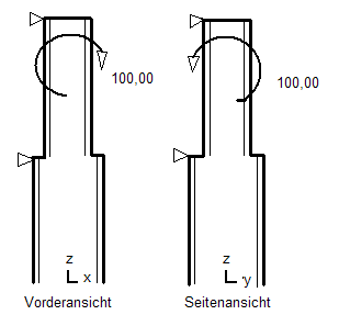 Momenteneinwirkung Graphik