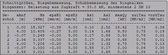 Bemessung der Ringanker, -balken