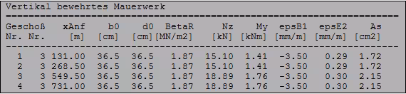 Biegebemessung vertikal bewehrter Wände