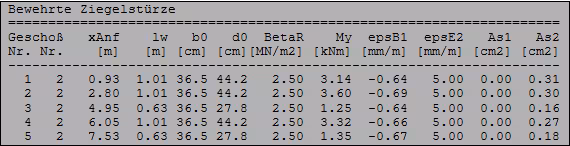 Biegebemessung der Ziegelstürze