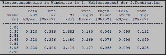 Biegezugnachweise DIN 1053-1