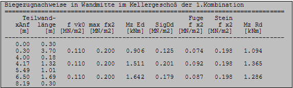 Biegezugnachweise DIN 1053-100