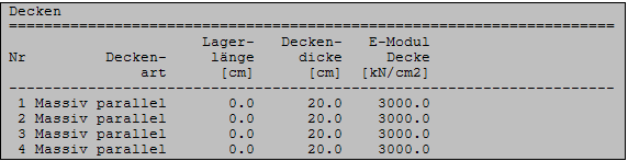 Decken