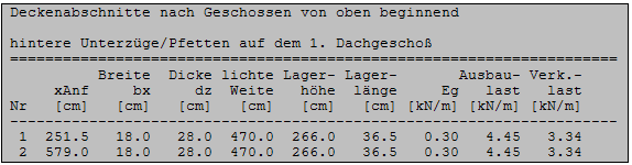 Deckenabschnitte DIN 1053-1