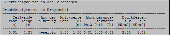 Druckfestigkeiten DIN 1053-100