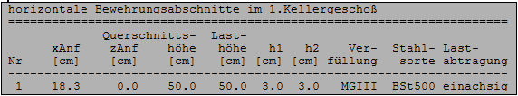 horizontale Bewehrungsabschnitte