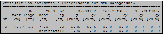 Linieneinwirkungen DIN 1053-1