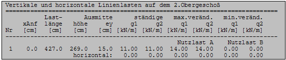 Linieneinwirkungen DIN 1053-100