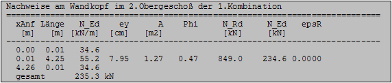 Nachweise am Wandkopf/-fuß DIN 1053-100
