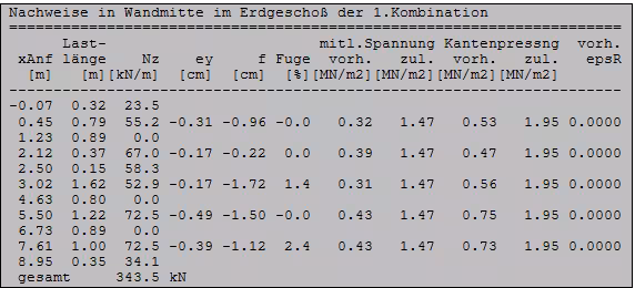 Nachweise genauer in Wandmitte