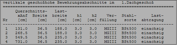 vertikale Bewehrungsabschnitte