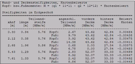 Wand- und Deckensteifigkeiten