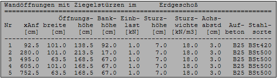 Wandöffnungen mit Ziegelstürzen